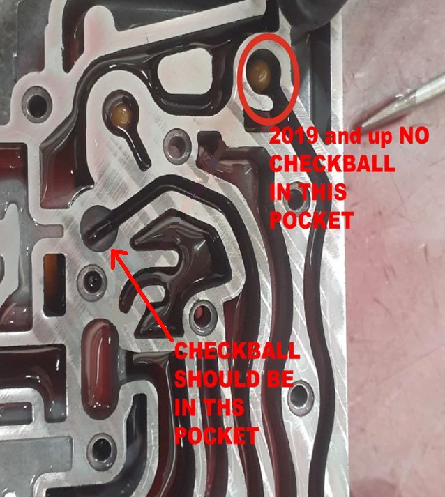 the fix