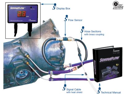 SonnaFlow® Flow Meter Diagnostic Tool